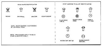 Table 3 17 General Rivet Alum Identification Chart Tm