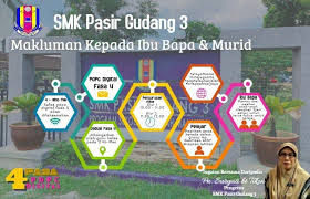 Smk pasir gudang jalan bandar 81700 pasir gudang johor. Makluman Kepada Pelajar2 Smk Smk Pasir Gudang 3 Facebook