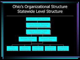 Hipaa Implementation The Challenge Ohio Department Of Job