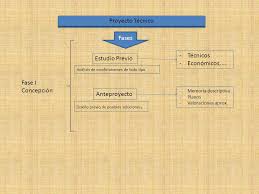 Estructura, tecnología, procesos) y a la de programación (asignación de los recursos y las capacidades). Proyecto Tecnico Conjunto De Documentos Que Define Una Obra A Realizar De Forma Que Un Tecnico Competente Pueda Dirigir Siguiendo Estos Documentos Ppt Descargar
