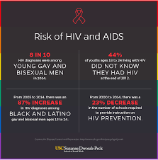 5 financial factors impacting the lgbtq community. Forward Thinking Addressing Threats To Lgbtq Youth Safety And Security Msw Usc