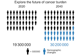 Cancer folks can get their cancer weekly horoscope in our horoscope section. Cancer Tomorrow