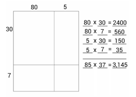 X a 3 by 3 square has 9 square units of space on the inside, or 3 x 3 = 9 un2. Simple Strategy To Teach Multi Digit Multiplication