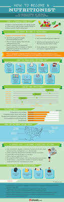 How To Become A Nutritionist Or Registered Dietitian Careers And Education In Nutrition