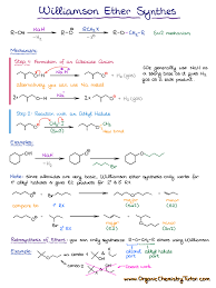 This organic chemistry video tutorial provides a basic introduction into the williamson ether synthesis reaction mechanism. Pin On Devil