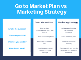 Marketing strategy is a process that can allow an organization to concentrate its limited resources on the greatest opportunities to increase sales and achieve a sustainable competitive advantage. What Is The Difference Between A Go To Market Strategy And A Marketing Strategy