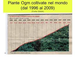 Abbiamo conquistato primati nei campi e sulle tavole di tutto il mondo con il tipico, il biologico e la grande varietà e quantità di prodotti. Gli Ogm Sono Davvero Pericolosi Francesco Sala Univ Ppt Video Online Scaricare