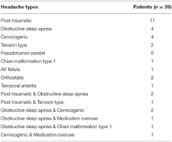 Frontiers The Role Of Onabotulinum Toxin Type A In The