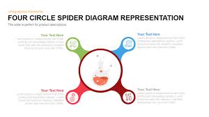 Circle Spider Diagram Powerpoint Template And Keynote
