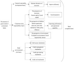 Ive heard close to a million. Sustainability Free Full Text Evaluation Of The Competitiveness Of China S Commercial Banks Based On The G Camels Evaluation System Html