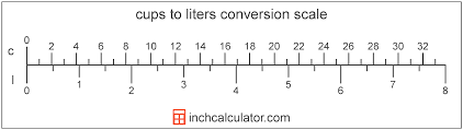 1 liter = 33.814 ounces 7/8 liter = 29.587 ounces 3/4 liter = 25.367 ounces 5/8 liter = 21.134 ounces 1/2 liter. Liters To Cups Conversion L To C Inch Calculator