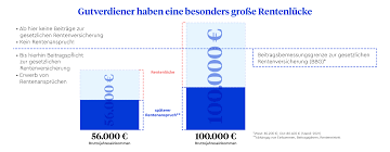 Spätestens, wenn das berufsleben dem ende entgegengeht, stellt sich die frage, ab wann ein renteneintritt. Rurup Rente Altersvorsorge Mit Steuervorteil Clark