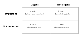 The Eisenhower Matrix Ionos