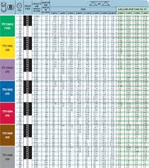 Turbo Teejet Chart 13 Best Of Turbo Teejet Nozzle Chart