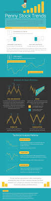 Learn To Identify Penny Stock Trends Ragingbull