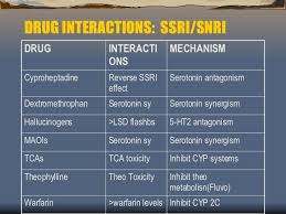 Quick Clinical Review Of Commonly Prescribed Psychiatric Drugs
