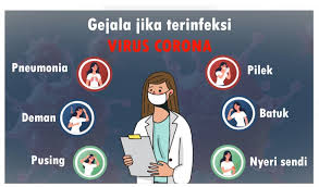 Upi Public Relations Video On Covid 19 Symptoms Prevention Berita Upi