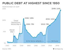 debt bomb ready to blow the greatest threat to america all