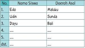 Maybe you would like to learn more about one of these? Materi Dan Kunci Jawaban Buku Tema 5 Kelas 3 Sd Halaman 12 S D 14 Administrasi Net