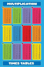 times table multiplication times tables times tables multiplication table