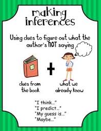 Making Inferences Anchor Chart Kindergarten Anchor Charts