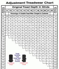 Tire Utqg Explained