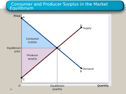 At equilibrium, there is no shortage or surplus. Supply And Demand Markets And Welfare