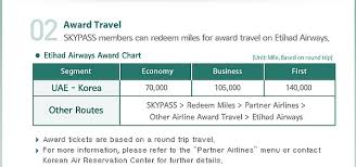 Etihad Guest Korean Skypass Partnership Information