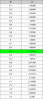 Tiga jarinya kini bisa dimasukkan dalam vaginaku. 6 3 Kaki Ke Meter Pengonversi Satuan 6 3 Ft Ke M Pengonversi Satuan