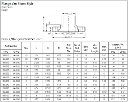 Pvc Flanges Vanstone Spigot At Flexpvc Com