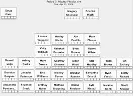 Qualified Seating Chart Software Mac 2019