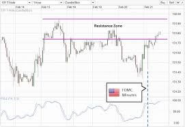 Us10y Long Term Yields Suggest Risk Aversion In Markets