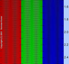 Color Gamma Chart To Help Adjust Gamma Settings On Your