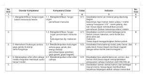 Panduan uap 2013 pdf document. Kisi Kisi Ujian Praktek Semua Mata Pelajaran Di Sd Mi