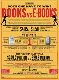 Old Books Vs New Books Techcrunch Book Infographic Ebook Ebooks