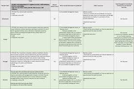 Division 3 — life income funds. Eur Lex 52021sc0150 En Eur Lex