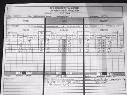 Mma decisions provides a summary of mma judging decisions, focusing on ufc results. Tony Ferguson Vs Rafael Dos Anjos Ufc Fight Night 98 Scorecard Mma Fighting