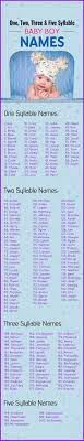Pin On Names