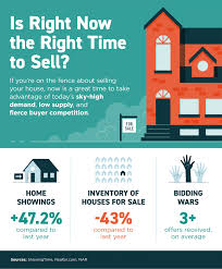 View current times in all california cities and. Is Right Now The Right Time To Sell In San Diego Faye Bashar Associates