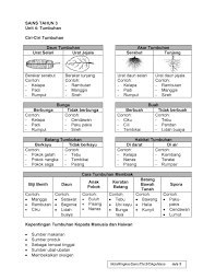Soalan sains tahun 2, soalan sains tahun 3, soalan sains tahun 6 himpunan peperiksaan akhir tahun kimia tingkatan 4 yang via skoloh.com. Nota Ringkas Dst Tahun 3 Kssr