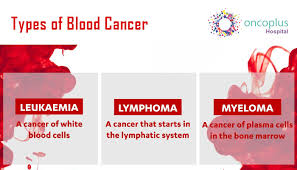 Major symptoms of blood cancer are fatigue, fever or night sweats, bone and joint pain, and bruising or unusual bleeding. Symptoms Of Blood Cancer Archives Oncoplus Hospital