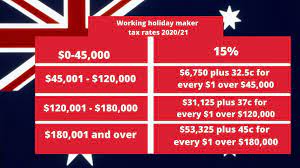 Your Ultimate Guide To Australian Working Holiday Taxes