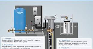 You want to set your air. Diagram Water Pump Pressure Tank Diagram Full Version Hd Quality Tank Diagram Usedautowiringm Repni It