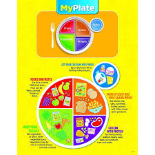 Teens and adults, ages 13 and up, should be consuming 2 cups per day 1. My Plate Chart Crian