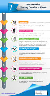 7 Steps To Develop An E Learning Curriculum In 3 Weeks An Infographic