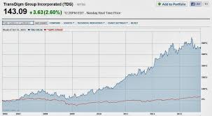 the brooklyn investor transdigm group tdg