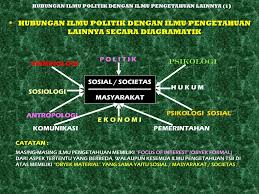 Udara pada keadaan normalnya mengandung oksigen dan nitrogen sekitar 90%, tetapi kandungan ini. Contoh Gambar Hubungan Manusia Dengan Alam Sekitar Berbagai Contoh