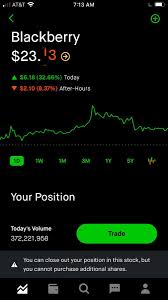 And yet their stocks have been soaring this. Stephanie Whitfield On Twitter An Investor Shared These Screen Grabs This Morning Showing Robinhood Is Limiting Purchases Of Reddit Stocks Amc Blackberry Nokia And Gamestop Khou11 Https T Co D79mk753be