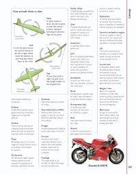 Our self bailing floor allows for the outflux of water, and our each one of our rafts uses leafield fill valves and pressure relief valves. Cars Trains Ships And Planes A Visual Encyclopedia Of Every Vehicle Clone Clone Flip Book Pages 251 258 Pubhtml5