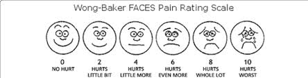 10 Wong Baker Faces Pain Rating Scale Pain Level Chart